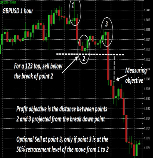 macd trading strategy