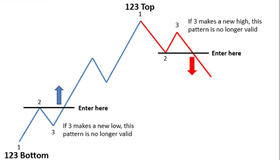 rsi indicator forex