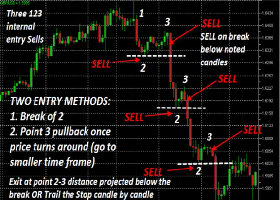 moving average strategy