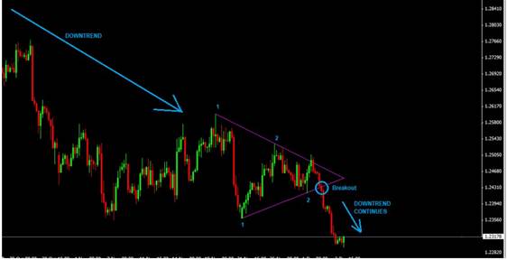 price action setups