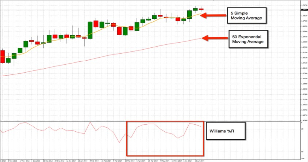 easy forex strategies for beginners