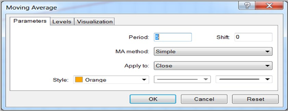 simple price action trading system
