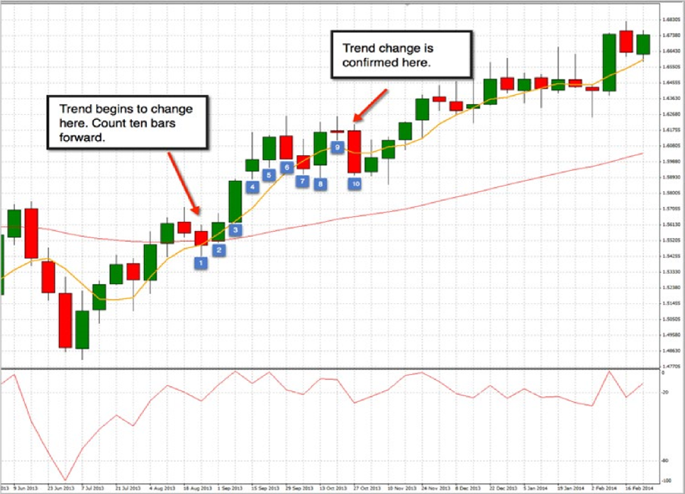 forex swing trading strategies that work