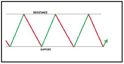 price action trading masterclass