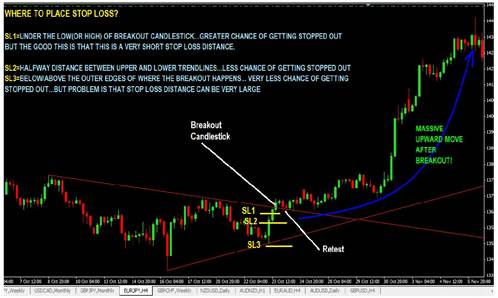 price action trading course for beginners free