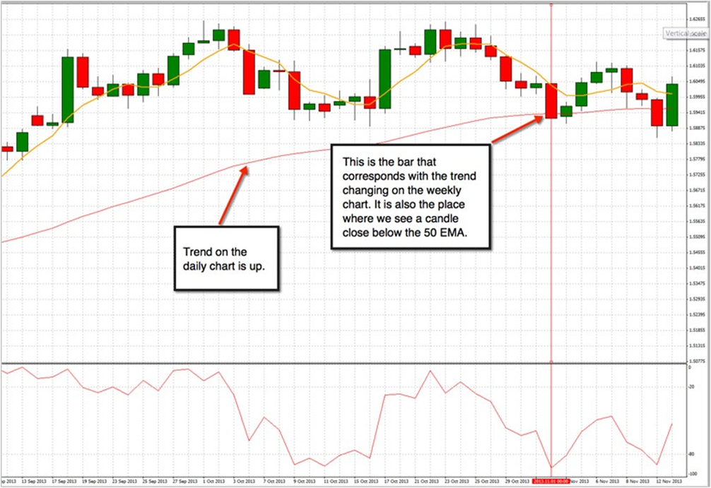 simple moving average crossover strategy forex