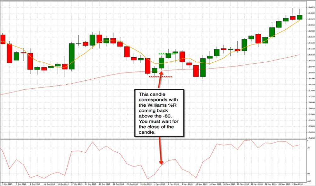 naked chart trading forex
