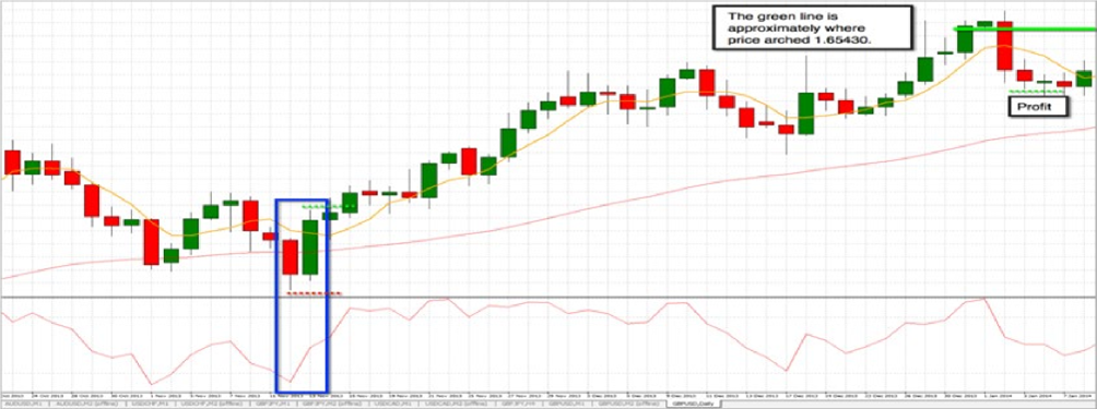 simple breakout strategy forex