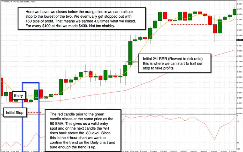 low risk forex trading strategies
