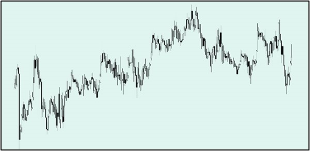 how to trade forex with 100 dollars