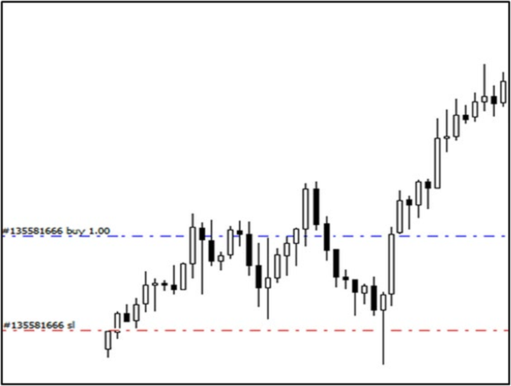 simple trend following strategy forex