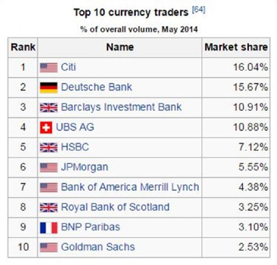 best currency pairs for beginners to trade