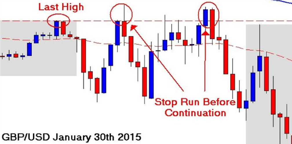 easiest forex pair to trade