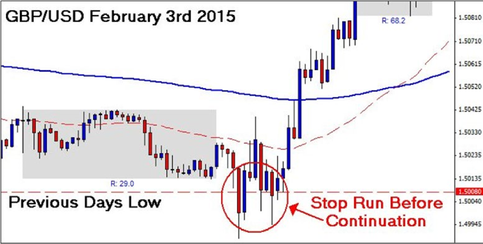 simple hedging strategy forex