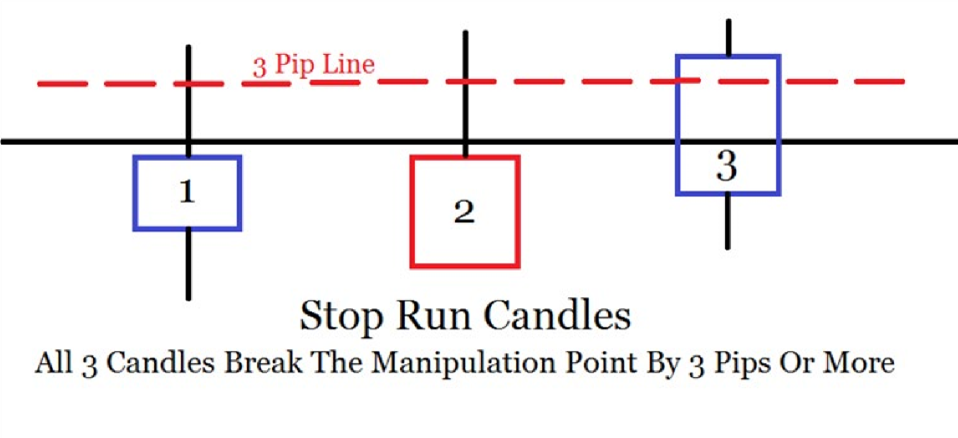 forex trading step by step guide