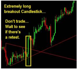 day trading price action
