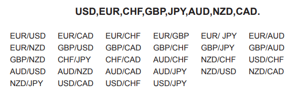 how much money do you need to start trading forex?
