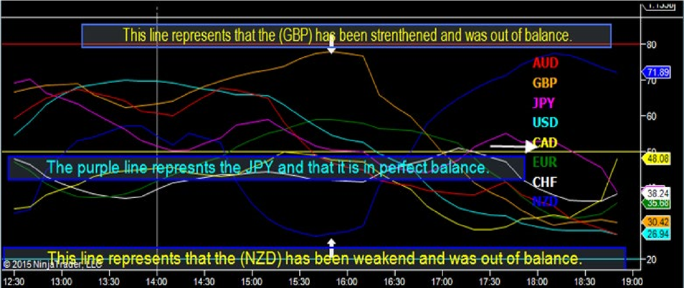 is forex trading profitable?
