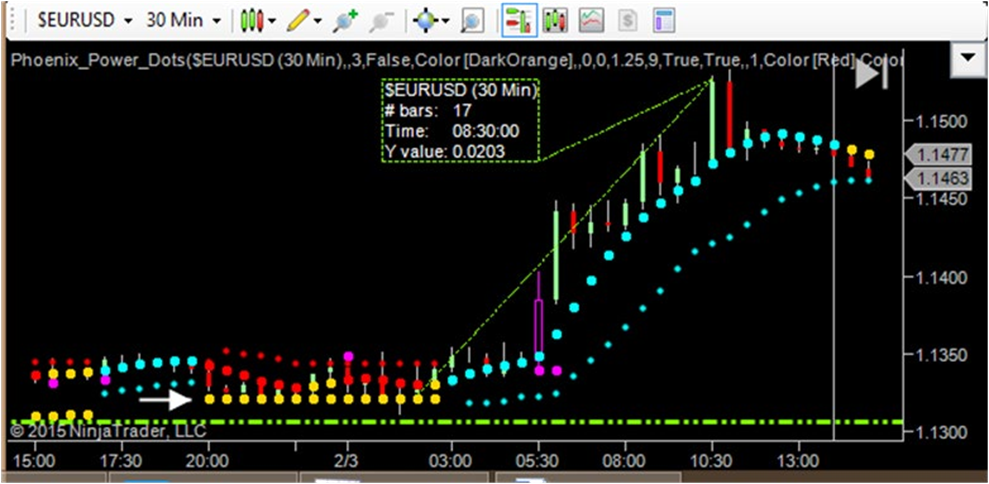 how do you read forex charts?