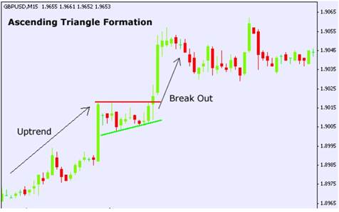 pure price action trading course online