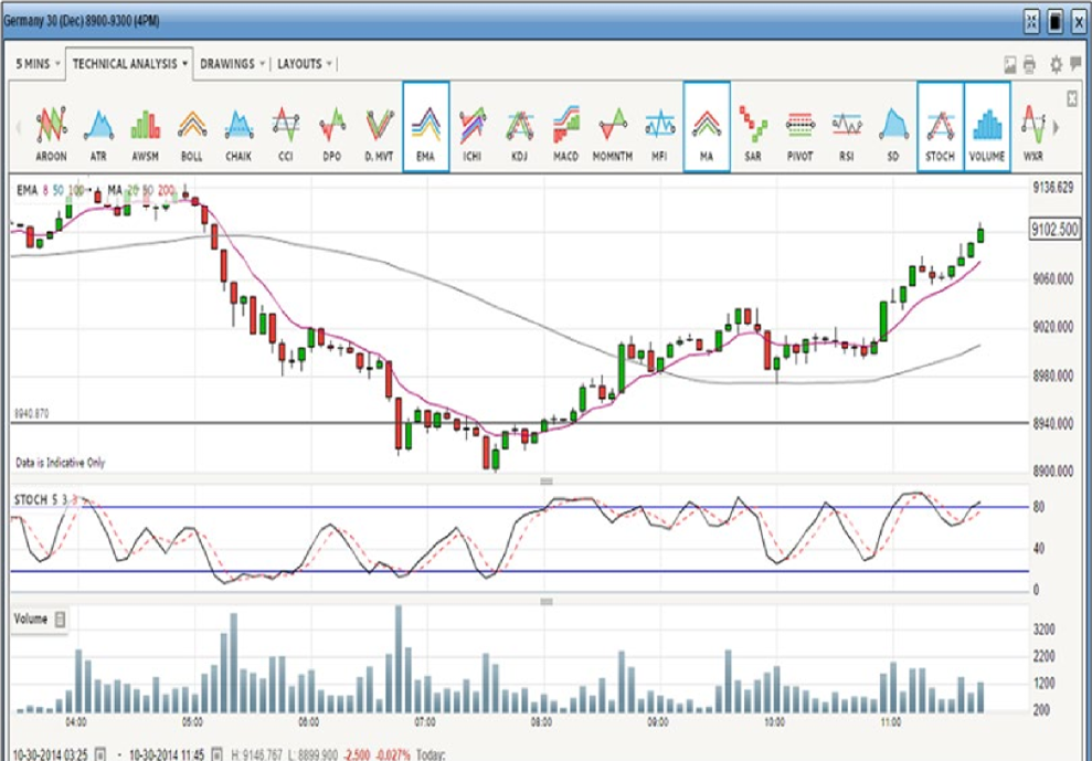 can you make a living trading forex?