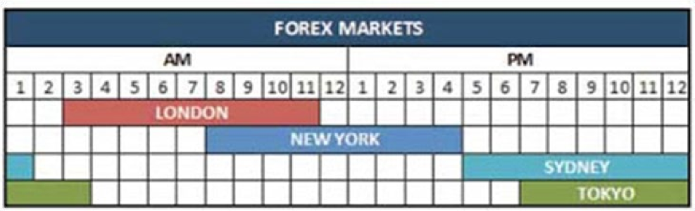 what are the best forex indicators?