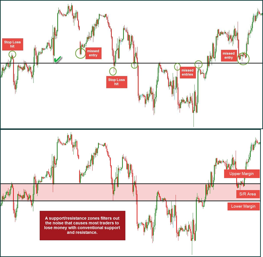 price action trading