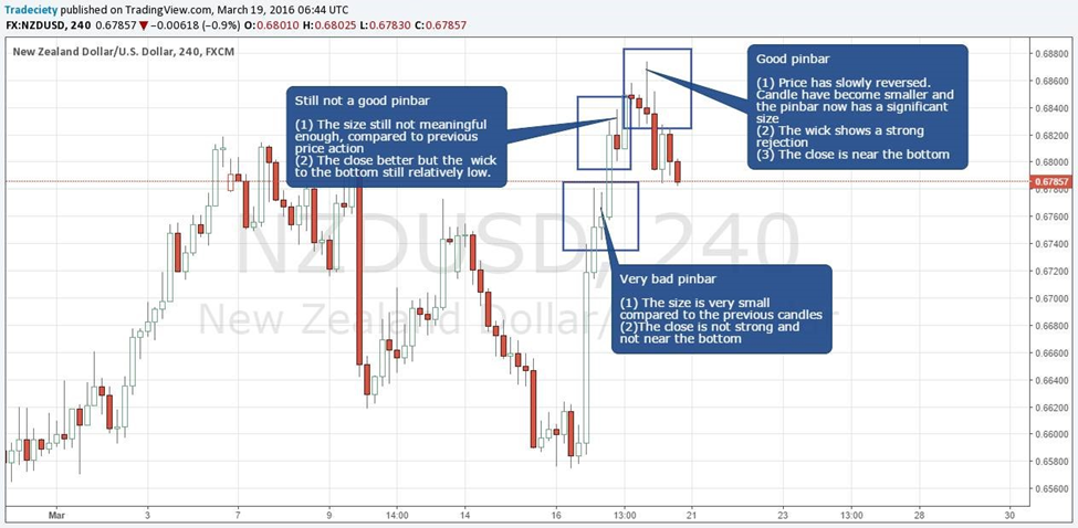 what is price action