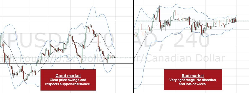 forex price action