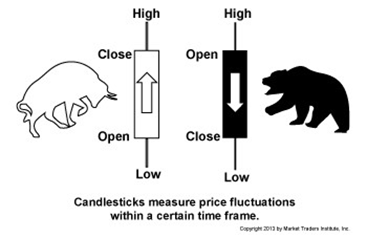 forex trading tips for beginners 2024