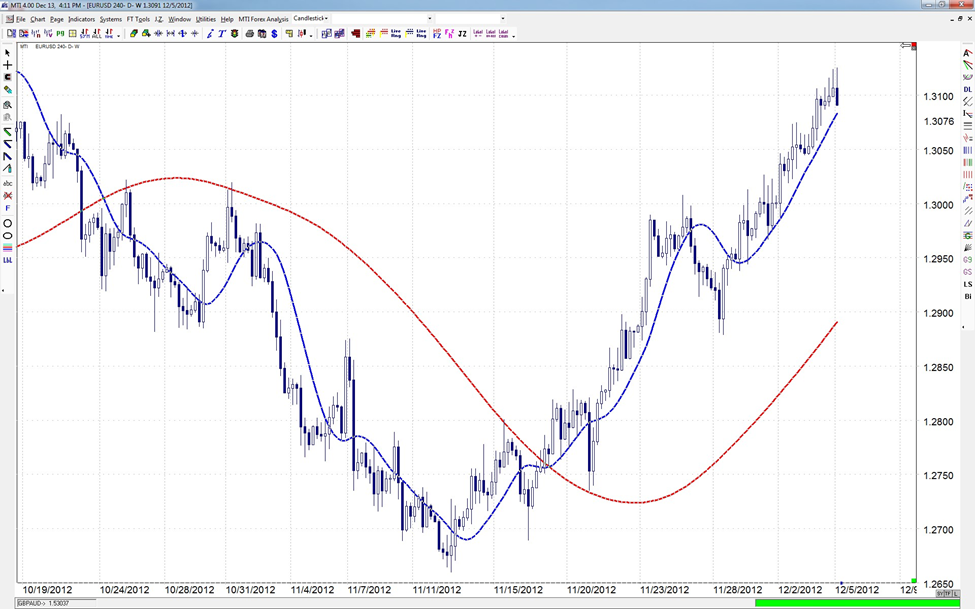 how to build a forex trading plan step by step