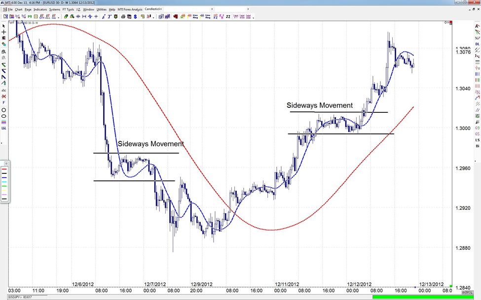 psychological keys to successful forex trading