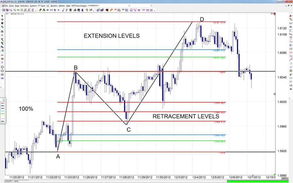 low risk forex trading strategies