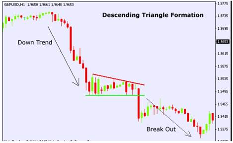 price action swing trading course