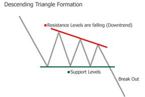 advanced price action mastery course