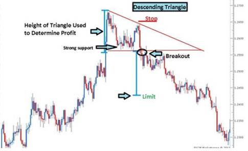 price action trading course in hindi pdf