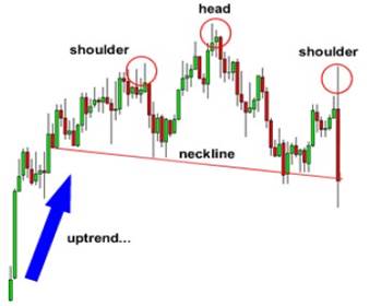price action trading secrets course