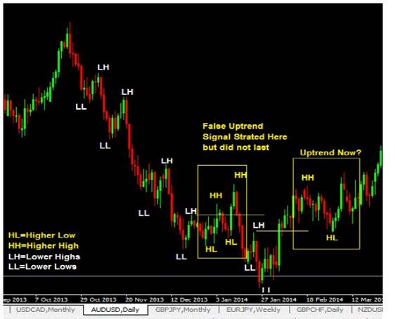 futures trading course