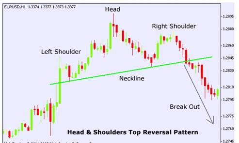 free price action trading course pdf