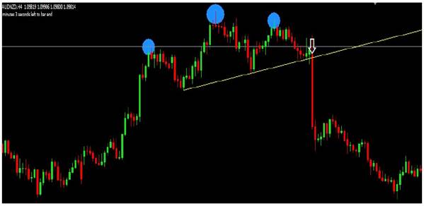 learn pure price action step by step