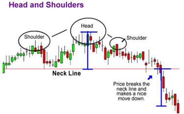 simple price action trading strategy course