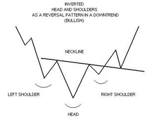 institutional price action course