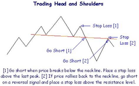 price action context trading course