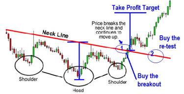 best price action trading course on udemy