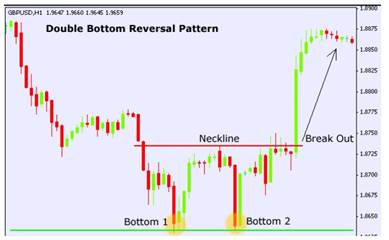 price action concepts for funded accounts