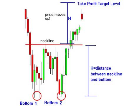 step by step price action trading course