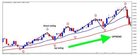 trading course