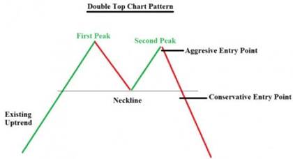 1 minute timeframe price action course