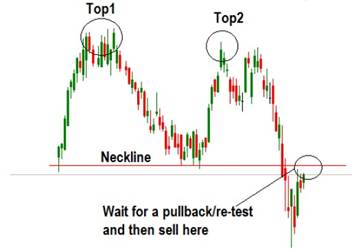 how to learn price action trading