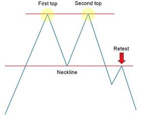 what is the best price action trading course